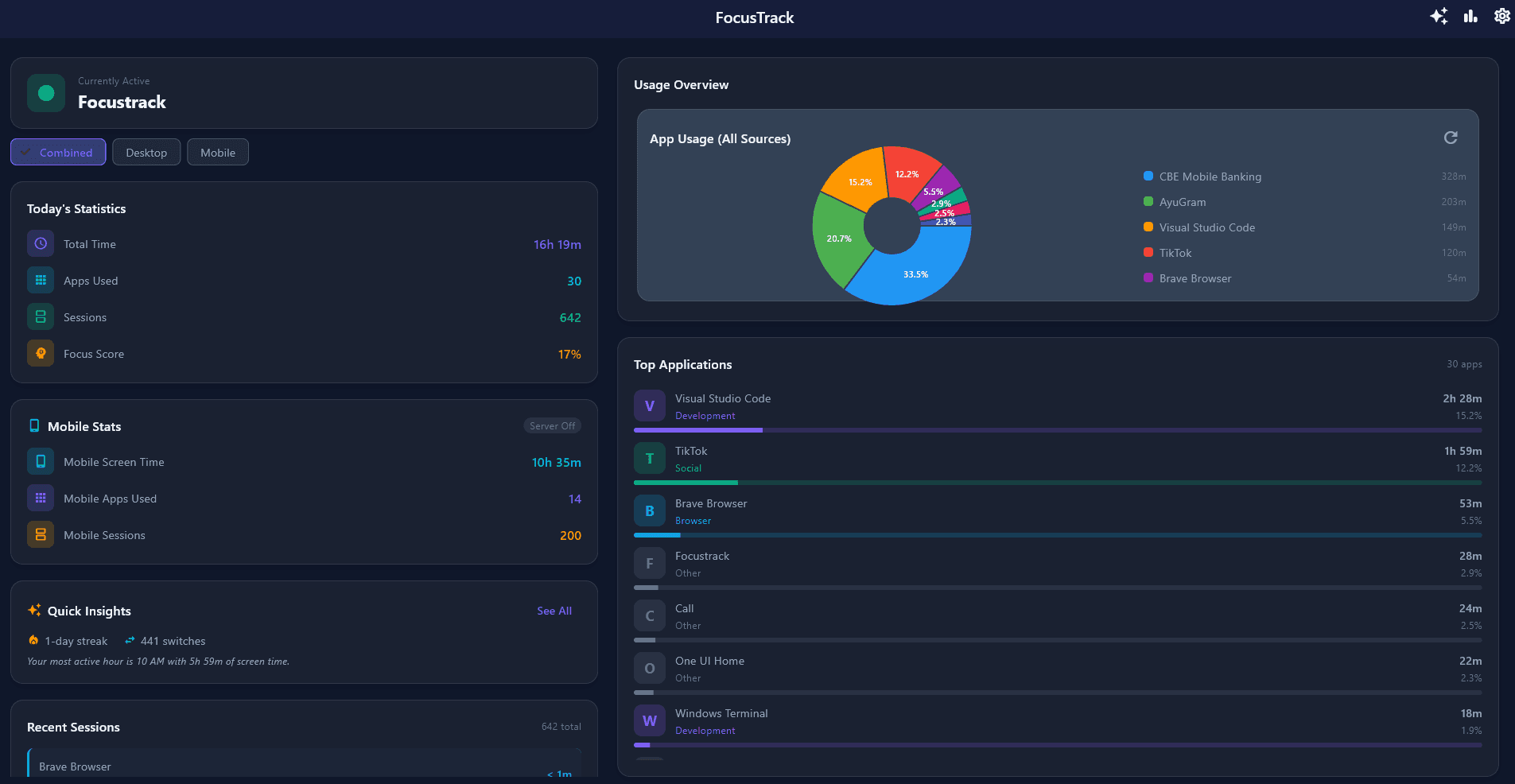 FocusTrack desktop dashboard mockup